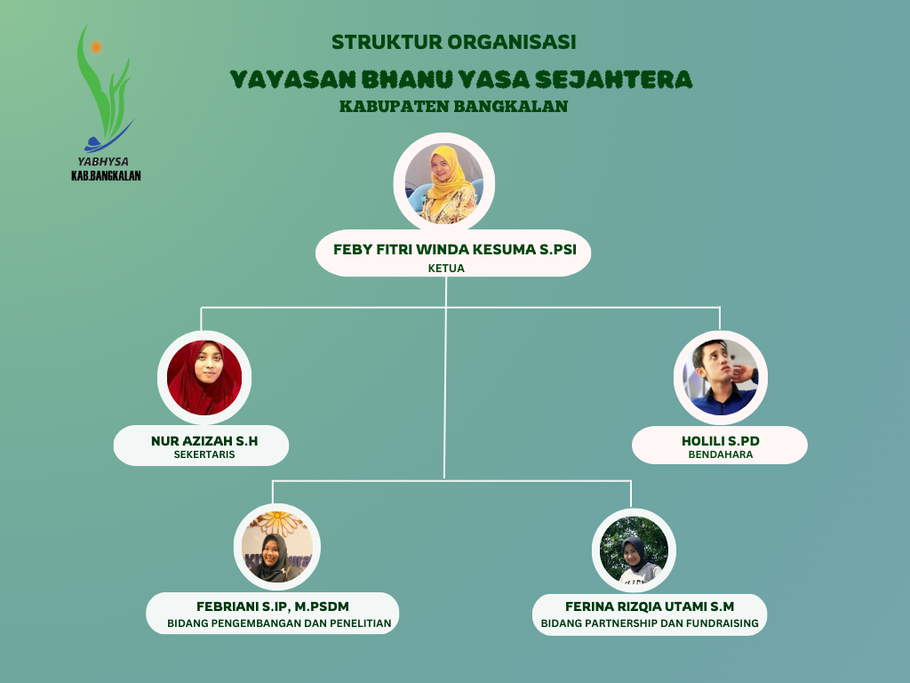 yabhysa